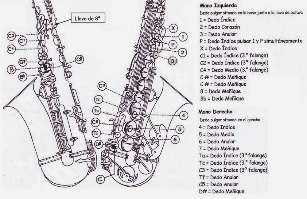 llaves-saxofon